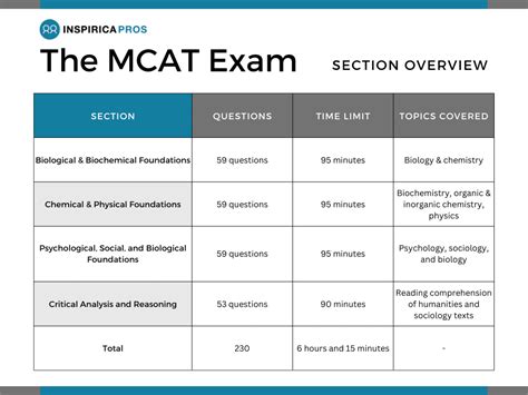 water bottle in testing center mcat|mcat security violations.